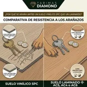Qué suelo es más resistente a los arañazos ¿Un suelo laminado o un suelo vinilico SPC?